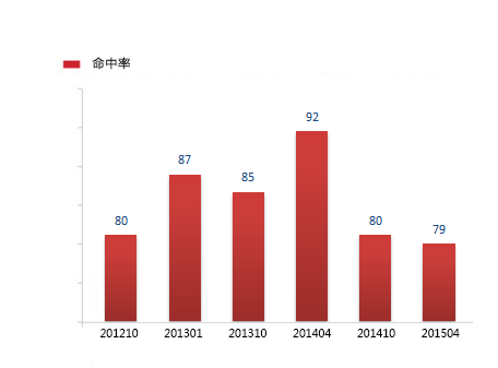 00070 政府与事业单位会计 2022年4月精华版