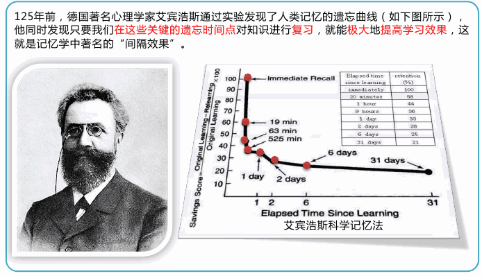 1.如何用科学的学习方法和记忆方法在线学习？