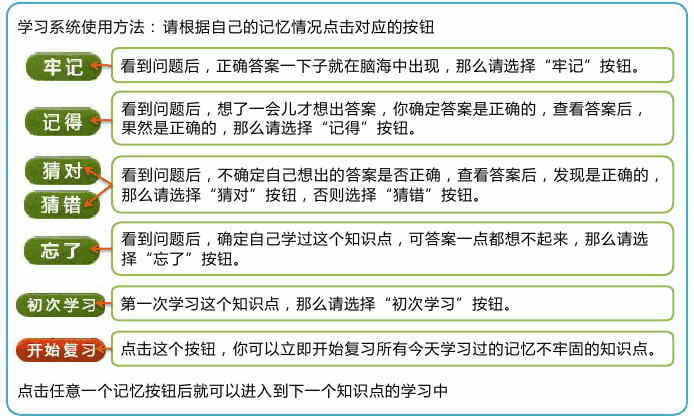 4.如何在“开始复习”模式或“使用记忆系统强化记忆所有知识点”模式下使用记忆系统？