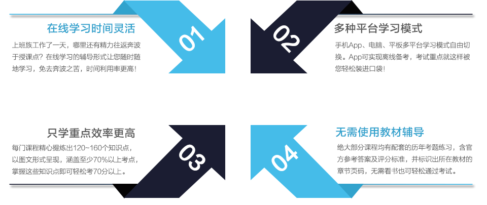 在线学习时间灵活，多种平台学习模式，只学重点效率更高，无需使用教材辅导