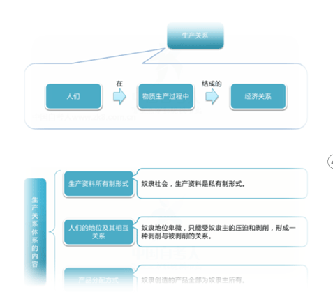 精华版知识点精美图文解析