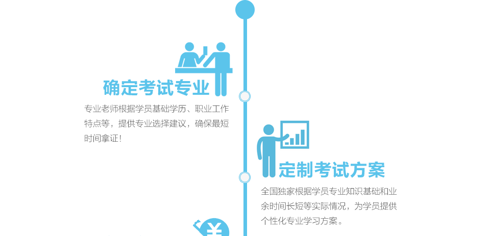 确定考试专业，定制考试方案