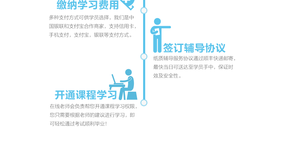 缴纳学习费用，签订辅导协议，开通课程学习